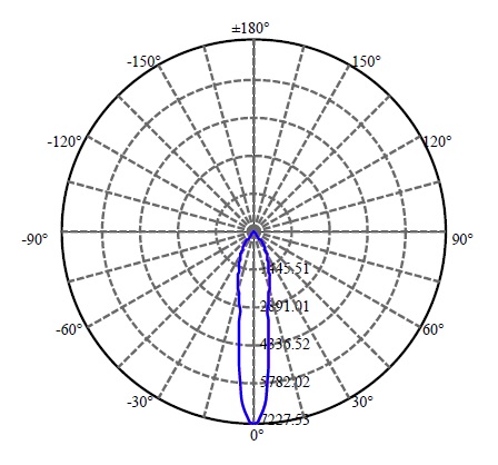 Nata Lighting Company Limited - Aluminium Reflector